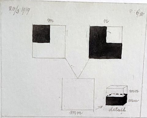 Diagram m and n