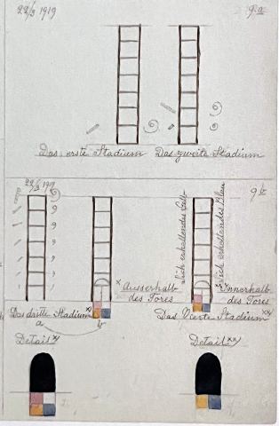 The Four Stages of the Ladder