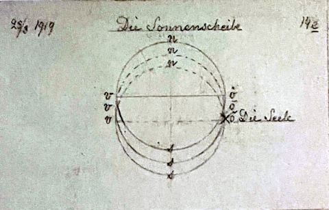 The Sun Disc