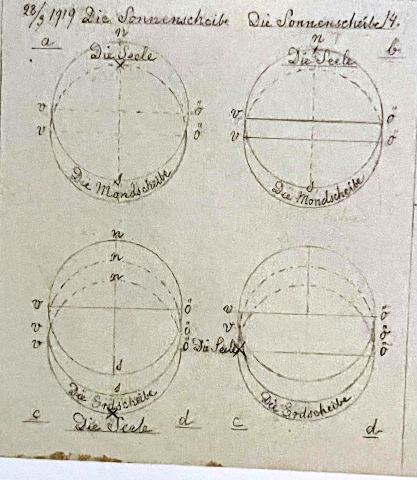 The Sun Disc