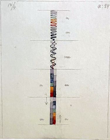 Spiral and Color Bands (Diagram)