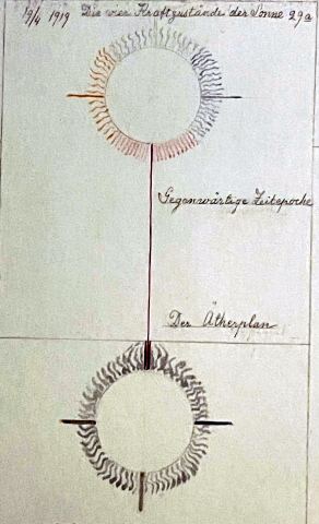 The Four States of Power of the Sun