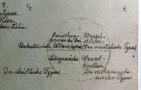 Root Forms of the Three Peoples