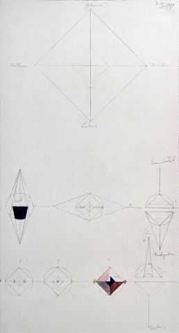 Evangelists and Forces Diagram