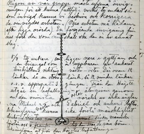 On the Initiation and the Anchor (Service of the Archangels)