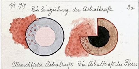 The Withdrawal of Astral Power