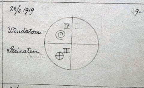 Wind Atom and Stone Atom